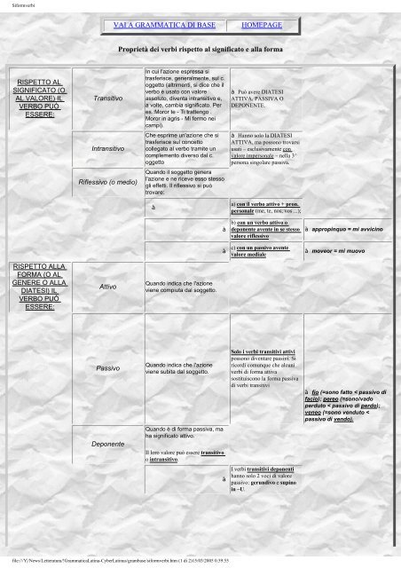 latino latinità regole grammaticali traduzione ... - Il saturatore