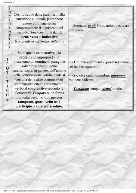 latino latinità regole grammaticali traduzione ... - Il saturatore