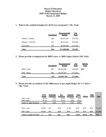 Answers to BOE Budget 09-10 questions (PDF - Hartford Public ...