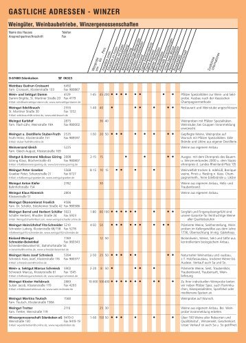gastliche adressen - winzer