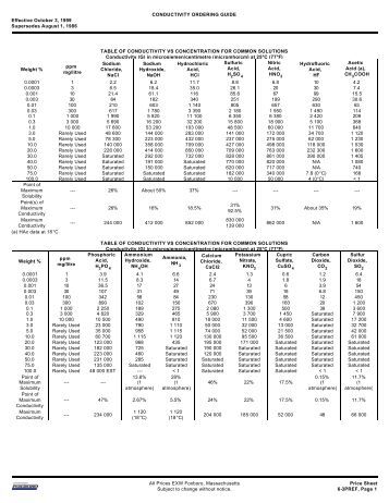 math vs factor term Common Table Terms Lakota
