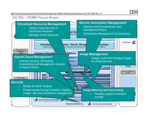 IBM Cloud Computing & Common Cloud Management Platform - IAAS