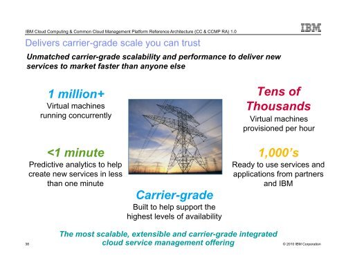 IBM Cloud Computing & Common Cloud Management Platform - IAAS