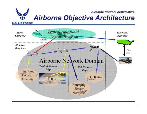 Airborne Networking - Mitre