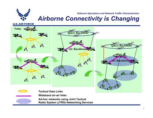 Airborne Networking - Mitre