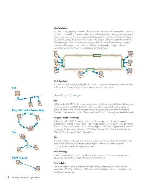 CommScope® Enterprise Data Center Design Guide - Public ...