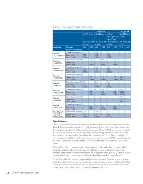 CommScope® Enterprise Data Center Design Guide - Public ...