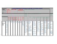 COMMON PERFORMANCE ASSESSMENT FRAMEWORK (CPAF ...