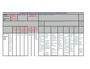 COMMON PERFORMANCE ASSESSMENT FRAMEWORK (CPAF ...