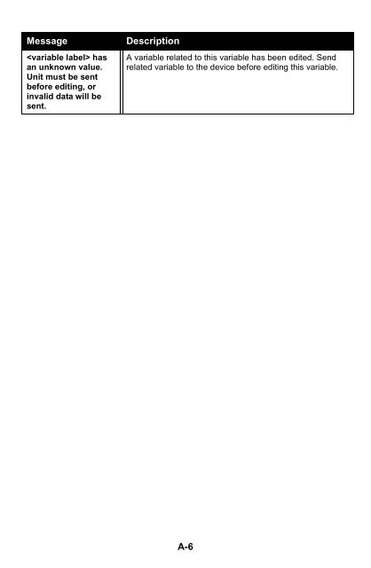 HART® Communicator - Emerson Process Management