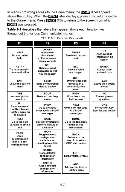 HART® Communicator - Emerson Process Management