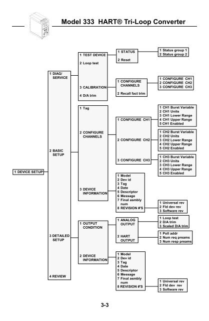 HART® Communicator - Emerson Process Management