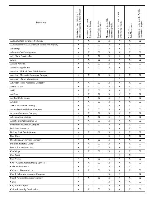 Approved MPN List