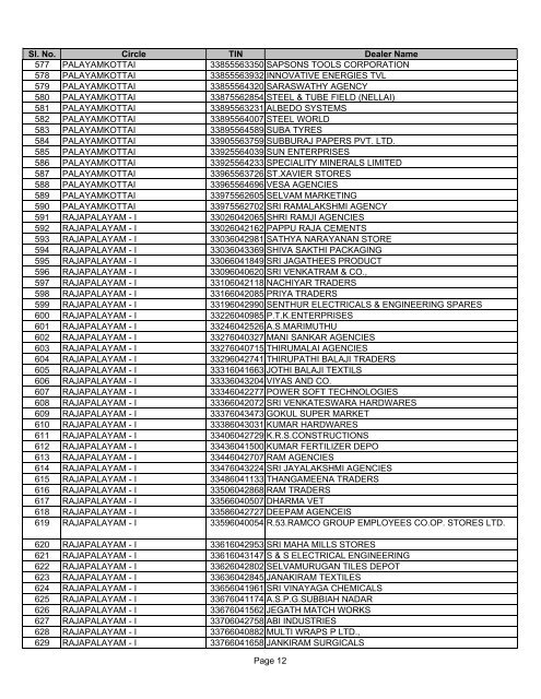 21754_efiling dlrs - Tamil Nadu VAT - Commercial Taxes Department