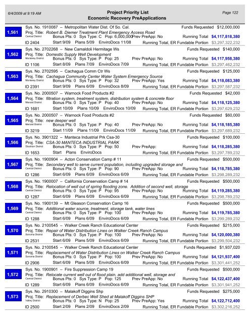 Project Priority List - California Department of Public Health