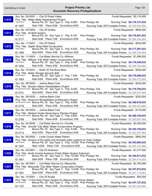 Project Priority List - California Department of Public Health