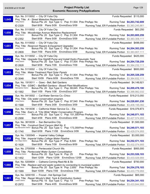 Project Priority List - California Department of Public Health