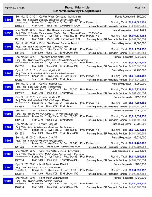 Project Priority List - California Department of Public Health