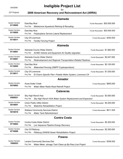 Project Priority List - California Department of Public Health