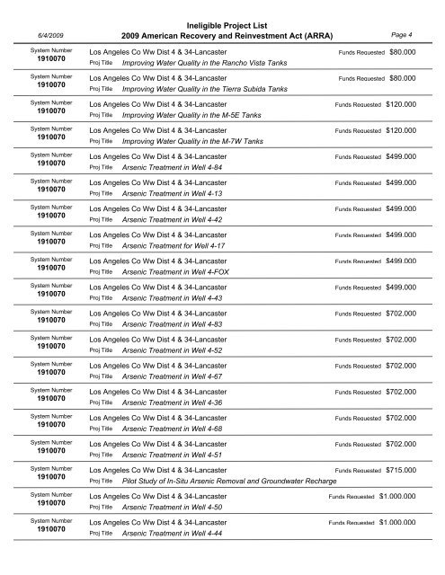 Project Priority List - California Department of Public Health