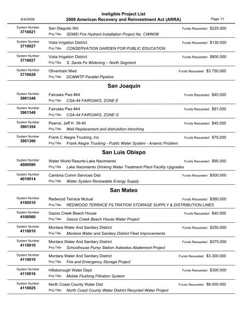 Project Priority List - California Department of Public Health