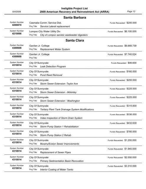 Project Priority List - California Department of Public Health