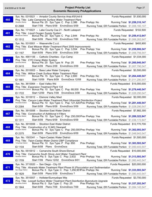 Project Priority List - California Department of Public Health