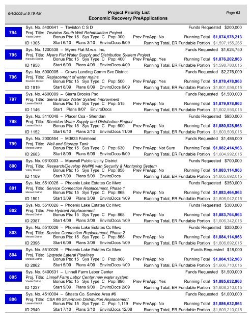 Project Priority List - California Department of Public Health