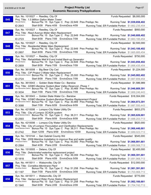 Project Priority List - California Department of Public Health