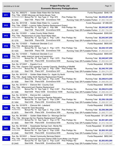 Project Priority List - California Department of Public Health