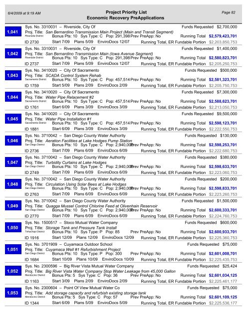 Project Priority List - California Department of Public Health