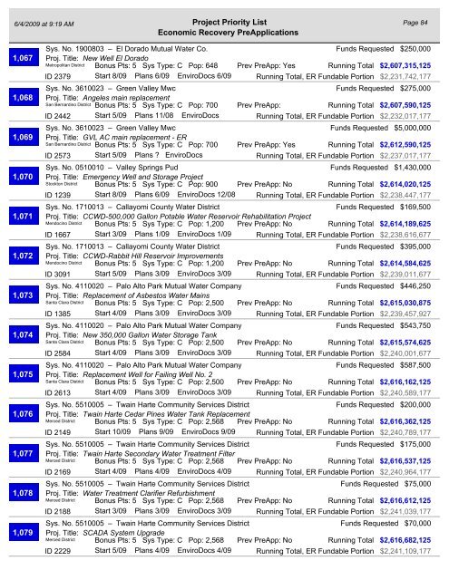 Project Priority List - California Department of Public Health