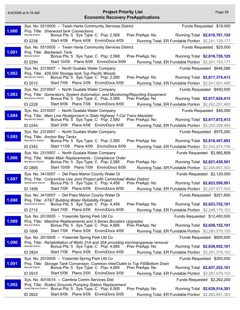 Project Priority List - California Department of Public Health