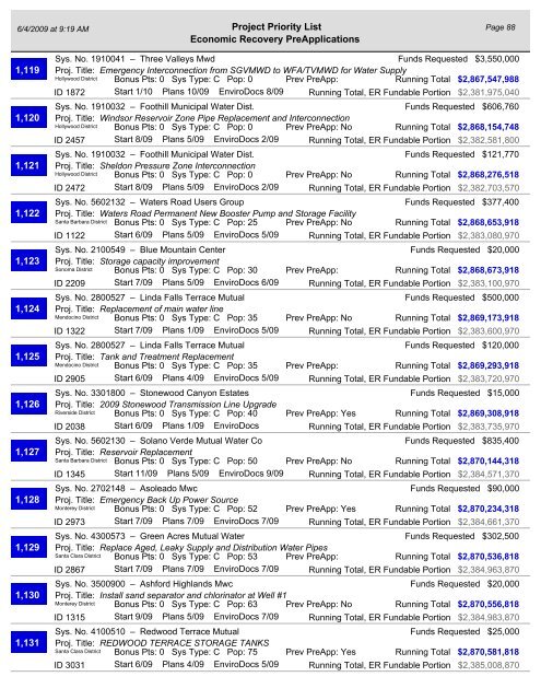 Project Priority List - California Department of Public Health