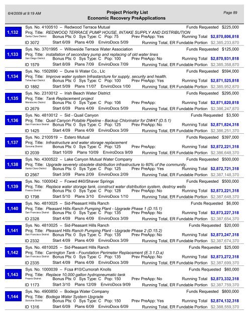 Project Priority List - California Department of Public Health