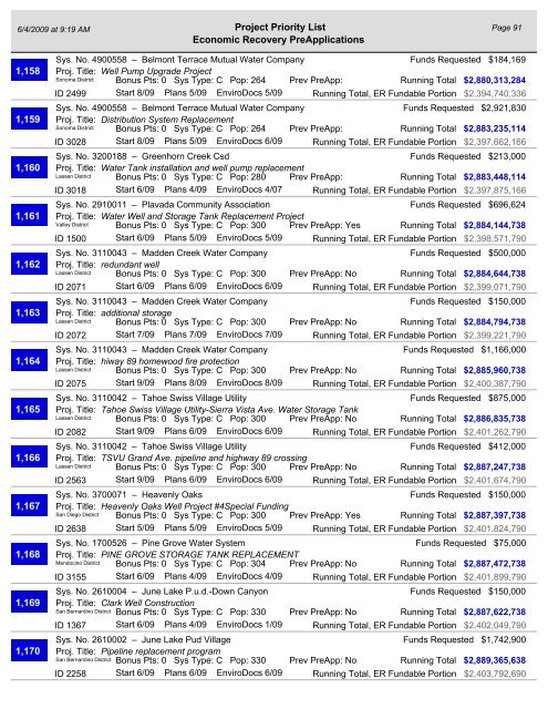 Project Priority List - California Department of Public Health