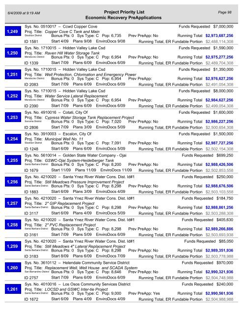 Project Priority List - California Department of Public Health