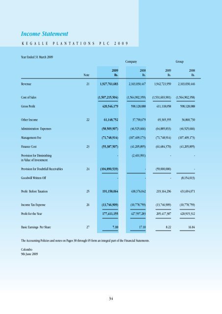 Notes to the Financial Statements Contd.... - Colombo Stock Exchange