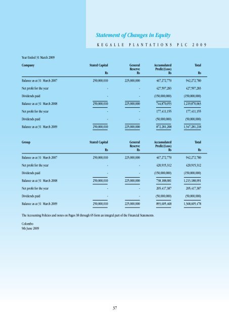 Notes to the Financial Statements Contd.... - Colombo Stock Exchange