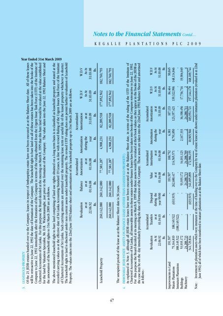 Notes to the Financial Statements Contd.... - Colombo Stock Exchange