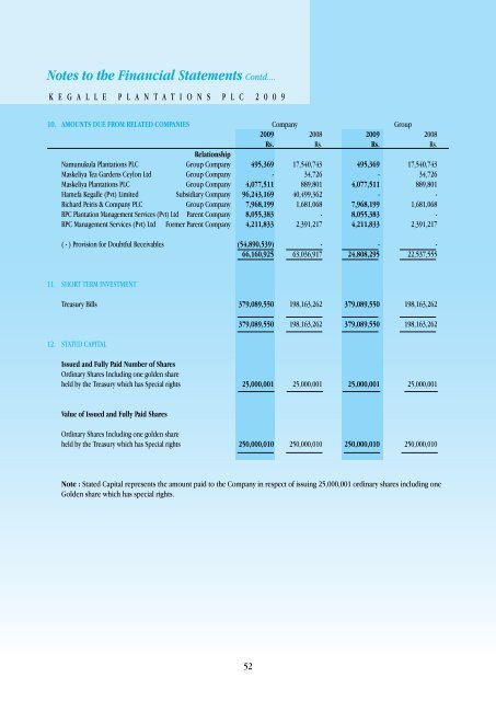 Notes to the Financial Statements Contd.... - Colombo Stock Exchange