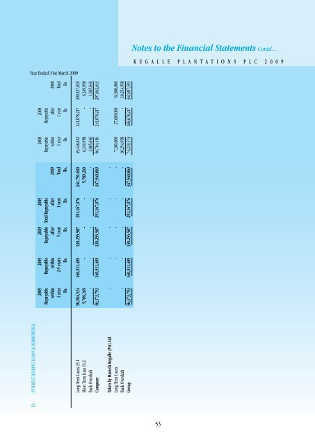 Notes to the Financial Statements Contd.... - Colombo Stock Exchange