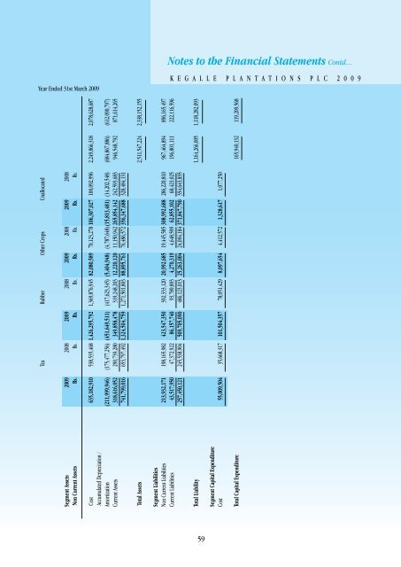 Notes to the Financial Statements Contd.... - Colombo Stock Exchange