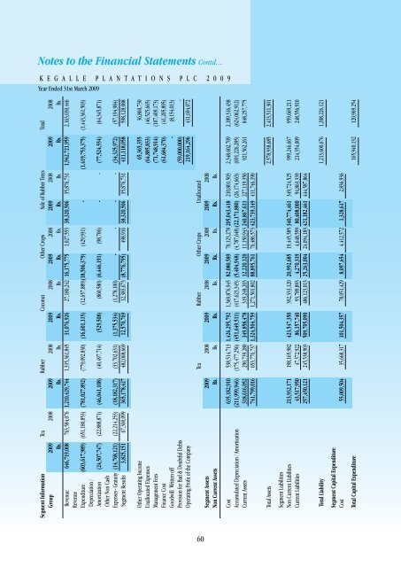 Notes to the Financial Statements Contd.... - Colombo Stock Exchange