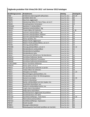 Utgående produkter från Vinter/Vår 2012 och Sommar