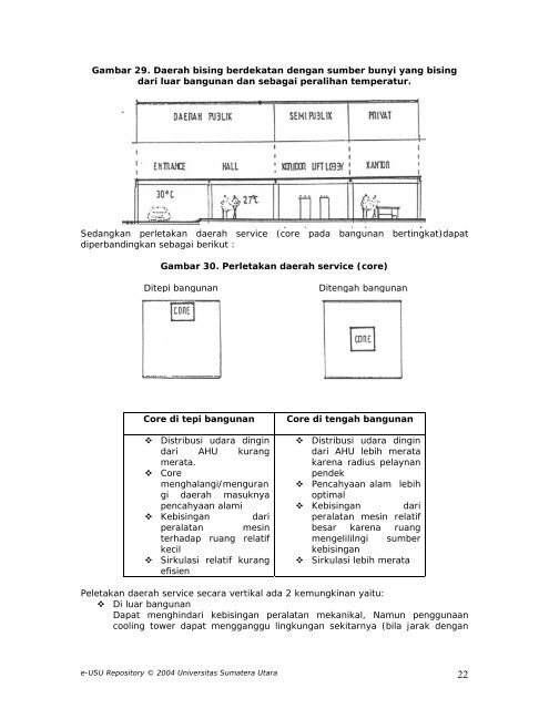 Pengaruh Pengkondisian Udara, - USU Institutional Repository ...