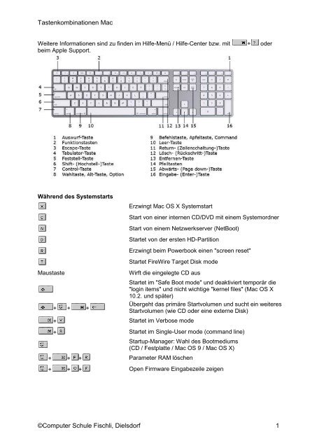 Tastenkombinationen Mac ©Computer Schule Fischli, Dielsdorf 1