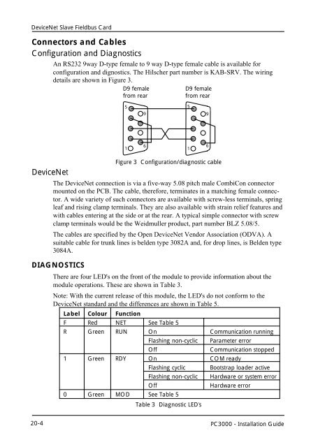 PC3000 Complete Installation guide iss 12 - Elektro-Trading