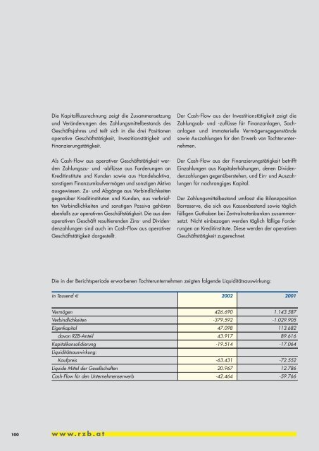 Geschäftsbericht 2002 - Raiffeisen Zentralbank Österreich AG