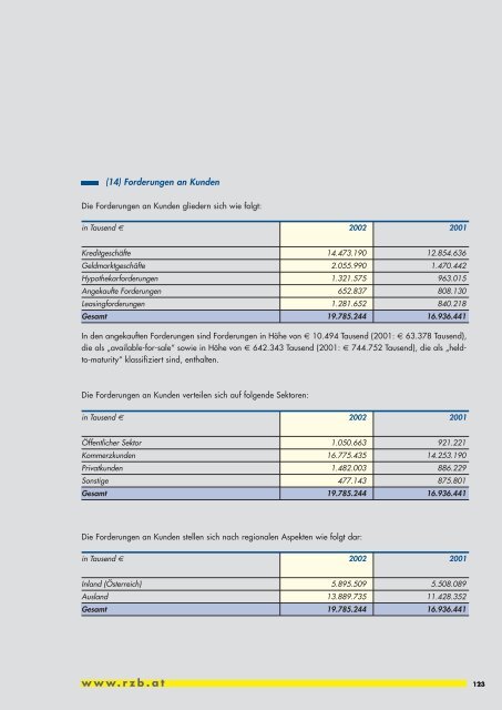 Geschäftsbericht 2002 - Raiffeisen Zentralbank Österreich AG